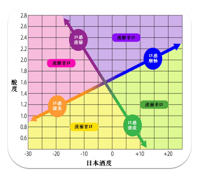 清酒合理装13中级篇 吃酒闲聊天013 嗜饮而行 鸡尾酒 咖啡的故事